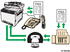 Ilustrace použití zařízení s externím telefonem