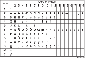 Illustration af tilgængelige tegn