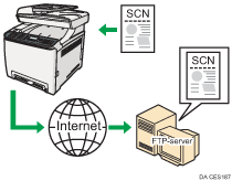 Illustration af Send til FTP