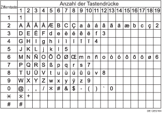 Abbildung der verfügbaren Zeichen