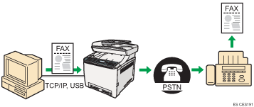 Ilustración de LAN-Fax