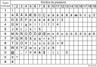 Illustration des caractères disponibles