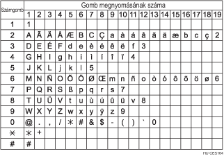 A rendelkezésre álló karakterkészlet illusztrációja