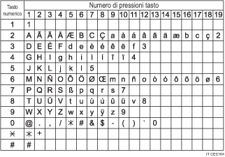 Illustrazione caratteri disponibili