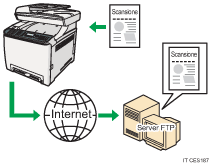 Illustrazione invio a un server FTP