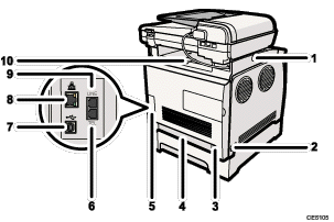 Genummerde illustratie achteraanzicht