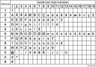 Afbeelding van beschikbare tekens