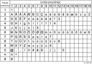 Ilustracja dostępnych znaków