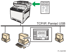 Ilustracja skanowania TWAIN