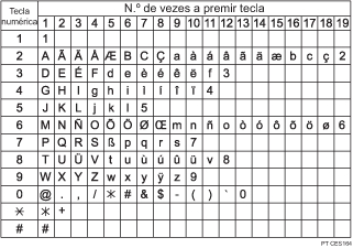 Ilustração dos caracteres disponíveis