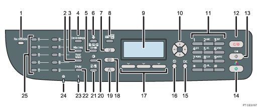 Ilustração com numeração do painel de controlo