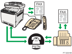 Ilustração de utilizar o equipamento com um telefone externo