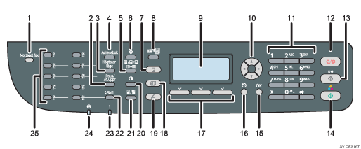 Illustration av kontrollpanelen (numrerade detaljer)