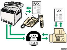 Illustration of using the machine with an external telephone