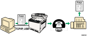 Illustration of LAN-Fax
