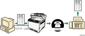 LAN-Fax的圖例