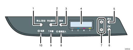 带编号的控制面板插图