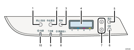 带编号的控制面板插图