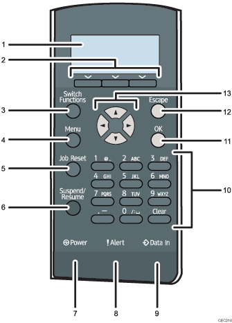 Control panel illustration numbered callout illustration