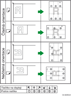 Ilustrace pozice razítka