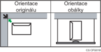 Ilustrace orientace obálky