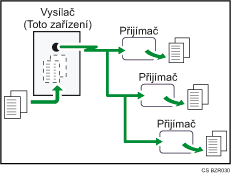 Ilustrace vysílání z paměti