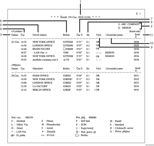 Ilustrace žurnálu s číselnými popisky