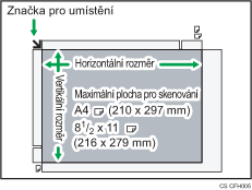 Ilustrace maximální oblasti skenování