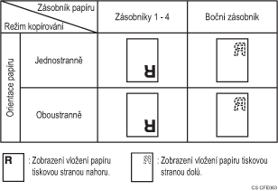Ilustrace orientace papíru