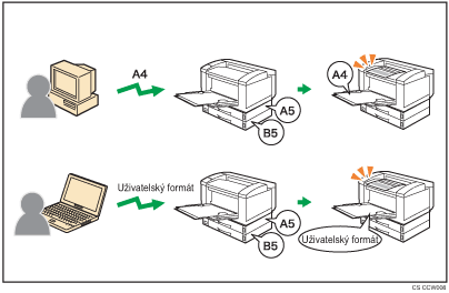 Ilustrace libovolného formátu/typu