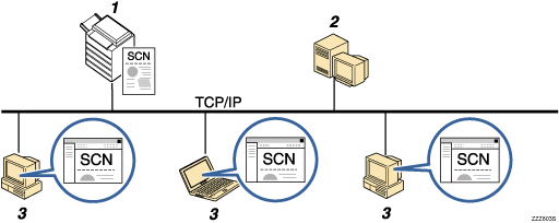 Číslovaná ilustrace odesílání souborů na FTP server