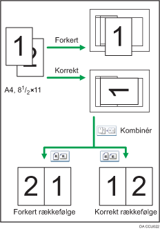 Illustration af orginalretning