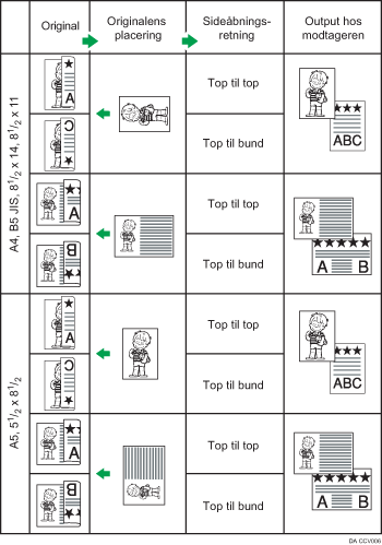 Illustration af originalplacering og sideåbningsretning