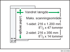 Illustration af det maksimale scanningsområde