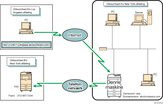 Illustration af routing af e-mail, der er modtaget via SMTP