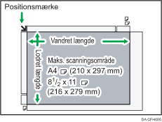 Illustration af det maksimale scanningsområde
