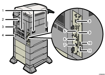 Nummereret illustration af hovedenheden