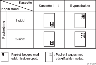 Illustration af papirretning