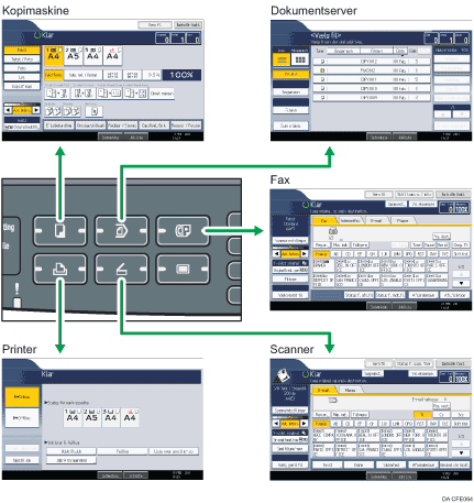 Illustration af ændring af funktionstilstand