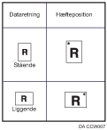 Illustration af hæfteposition