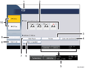 Nummereret illustration af skærmbilledet på betjeningspanelet
