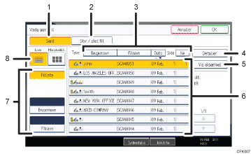 Nummereret illustration af skærmen på betjeningspanelet
