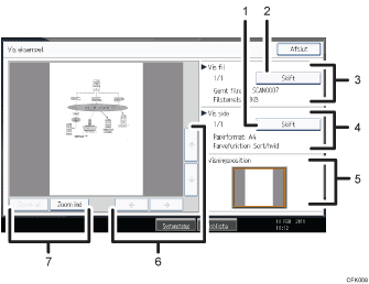 Nummereret illustration af skærmen på betjeningspanelet