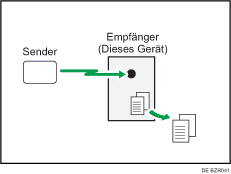 Abbildung zum Speicherempfang