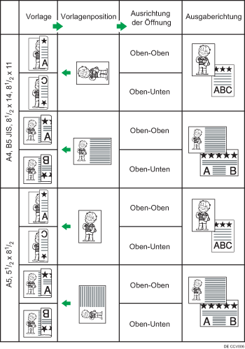 Abbildung der ursprünglichen Position und der Ausrichtung der Seitenöffnung