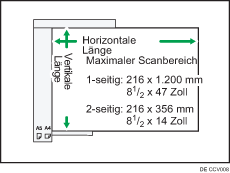 Abbildung des maximalen Scanbereichs