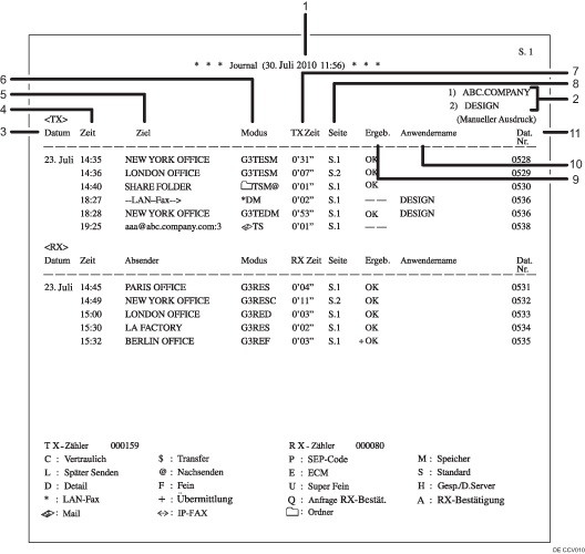 Nummerierte Abbildung Journal