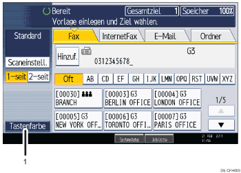 Nummerierte Abbildung Bedienfeld-Display