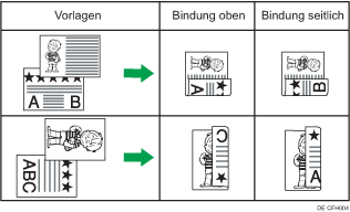 Abbildung zweiseitiger Druck