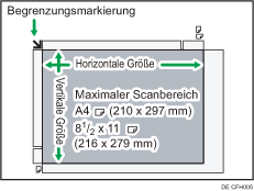 Abbildung des maximalen Scanbereichs
